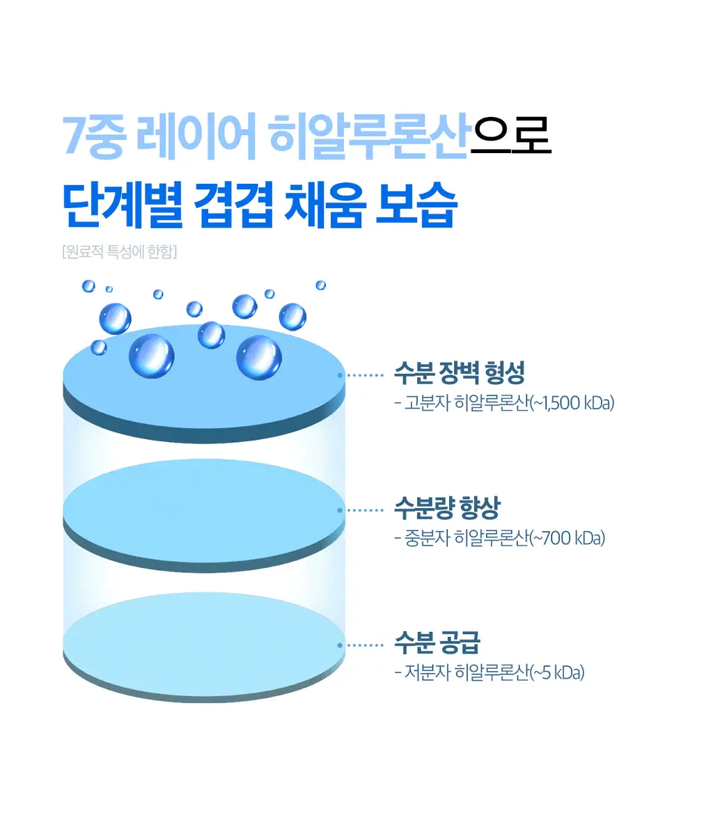 [쫀득물착크림] 스킨푸드 블루 캐모마일 히알루로닉 수분크림 기획(70ml+30ml) 상세페이지 12